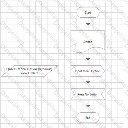 AD01 Question 6